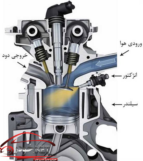 همه چیز درباره سیستم سوخت انژکتور خودرو